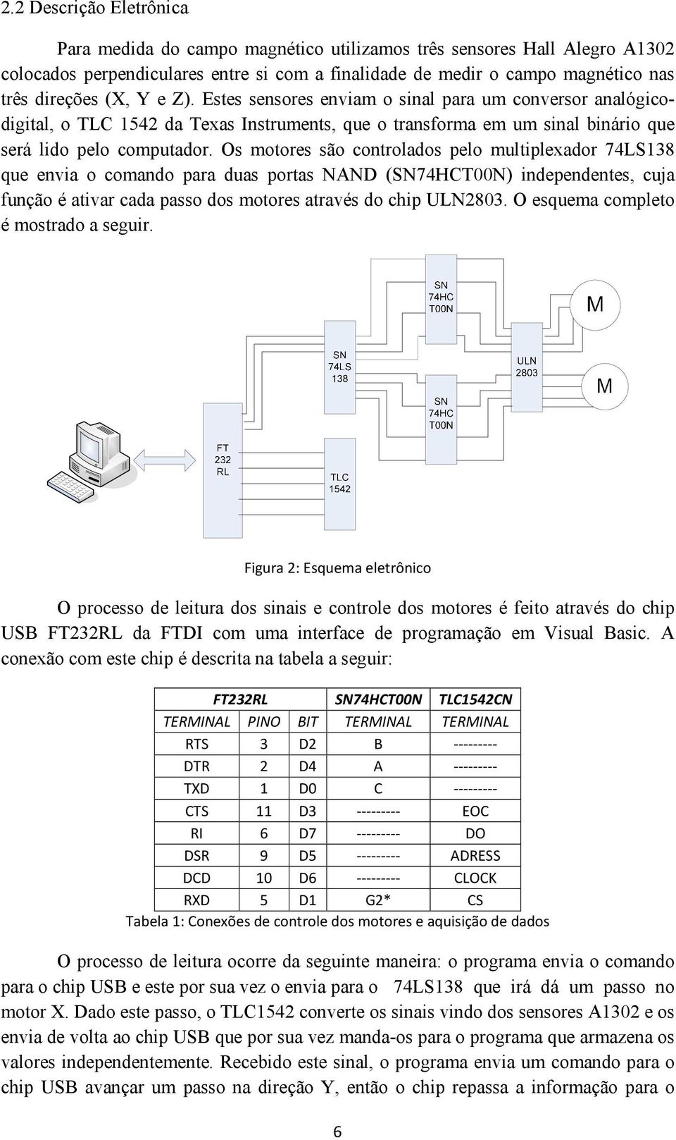 Os motores são controlados pelo multiplexador 74LS138 que envia o comando para duas portas NAND (SN74HCT00N) independentes, cuja função é ativar cada passo dos motores através do chip ULN2803.