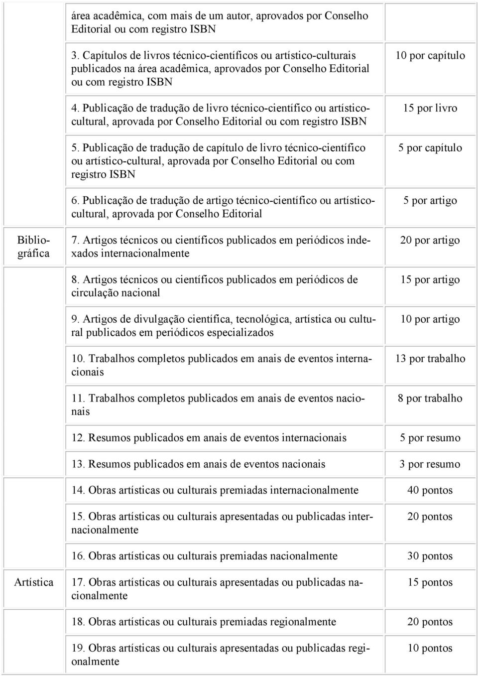 Publicação de tradução de livro técnico-científico ou artísticocultural, aprovada por Conselho Editorial ou com registro ISBN 5.