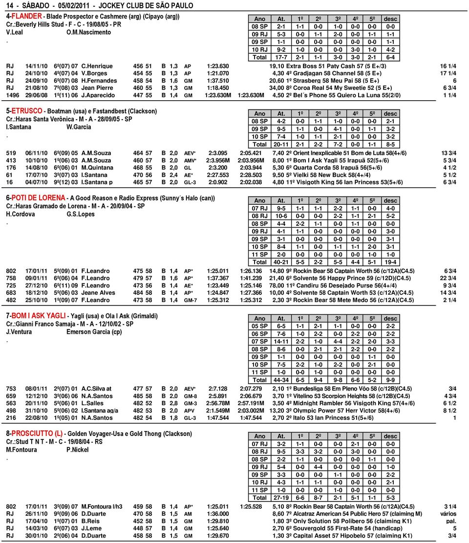 1:23630 19,10 Extra Boss 51 Paty Cash 57 (5 E+/3) 16 1/4 RJ 24/10/10 4º(07) 04 VBorges 454 55 B 1,3 AP 1:21070 4,30 4º Gradjagan 58 Channel 58 (5 E+) 17 1/4 RJ 24/09/10 6º(07) 08 HFernandes 458 54 B