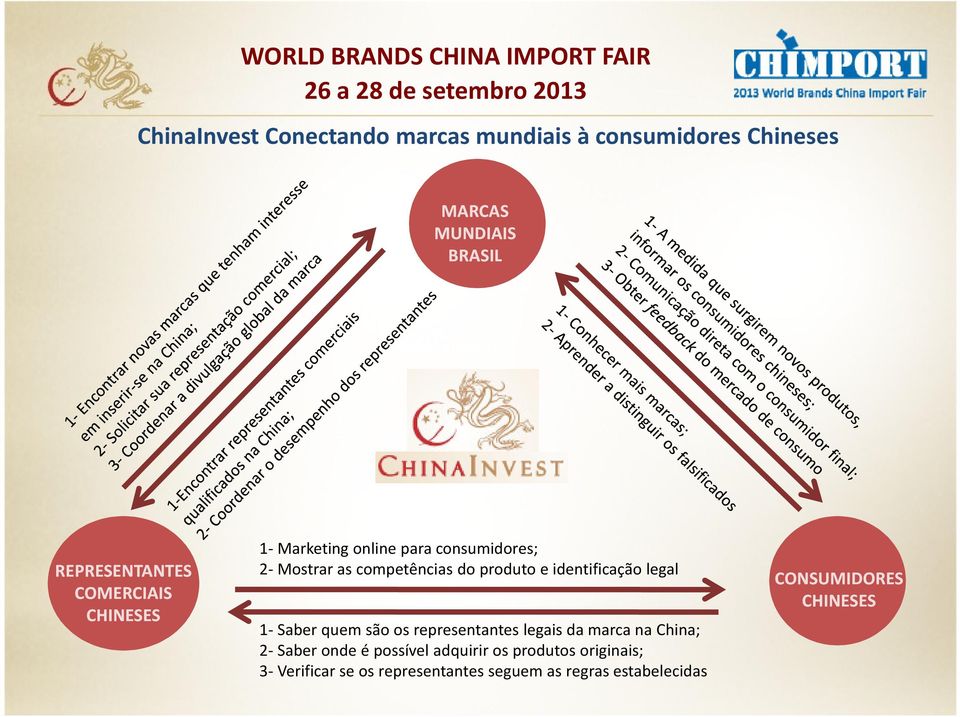 competências do produto e identificação legal 1- Saber quem são os representantes legais da marca na China; 2- Saber onde é