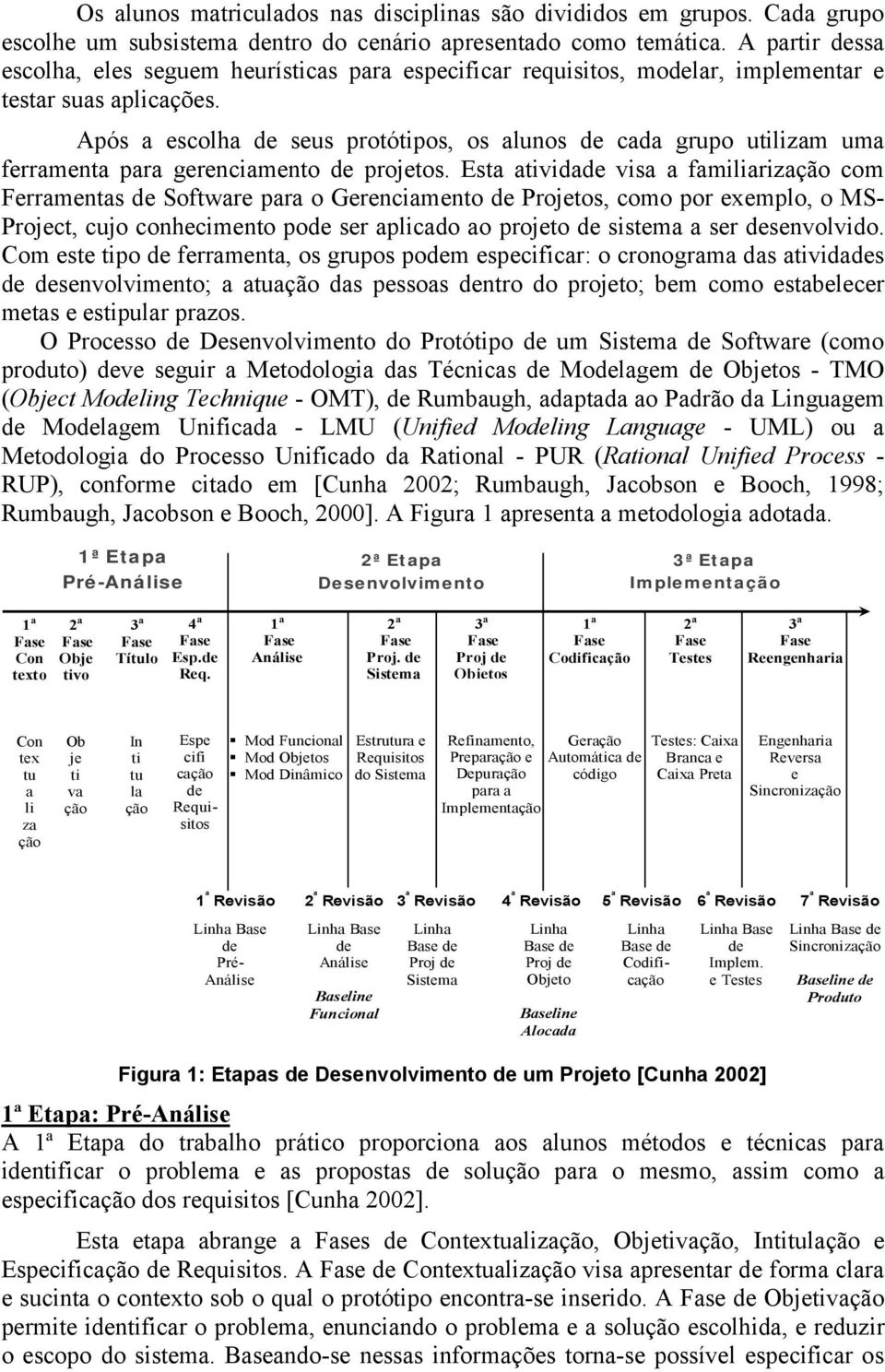 Após a escolha de seus protótipos, os alunos de cada grupo utilizam uma ferramenta para gerenciamento de projetos.