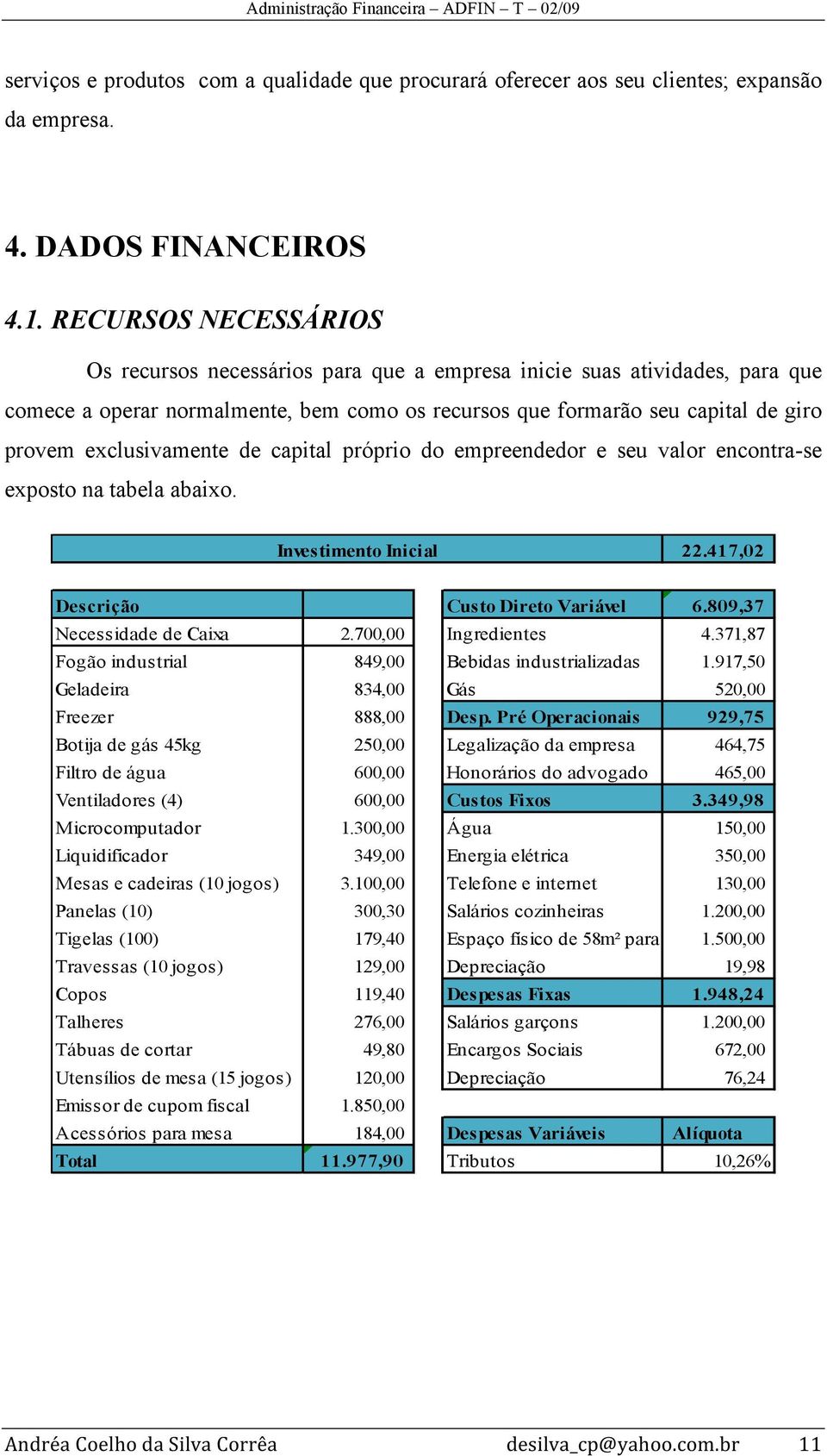 exclusivamente de capital próprio do empreendedor e seu valor encontra-se exposto na tabela abaixo. Investimento Inicial 22.417,02 Descrição Custo Direto Variável 6.809,37 Necessidade de Caixa 2.