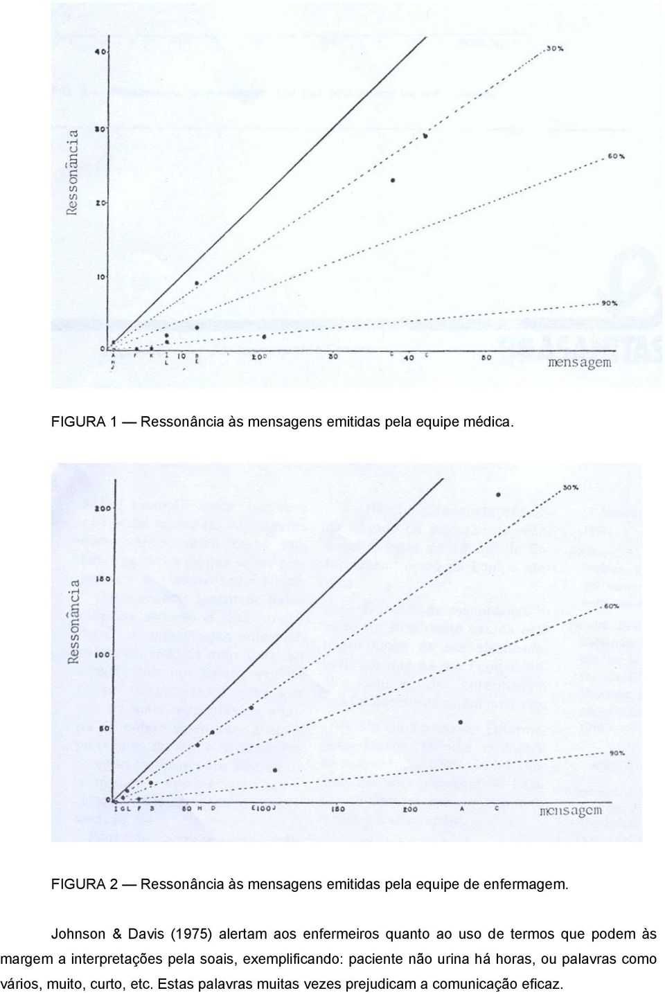 Johnson & Davis (1975) alertam aos enfermeiros quanto ao uso de termos que podem às margem a