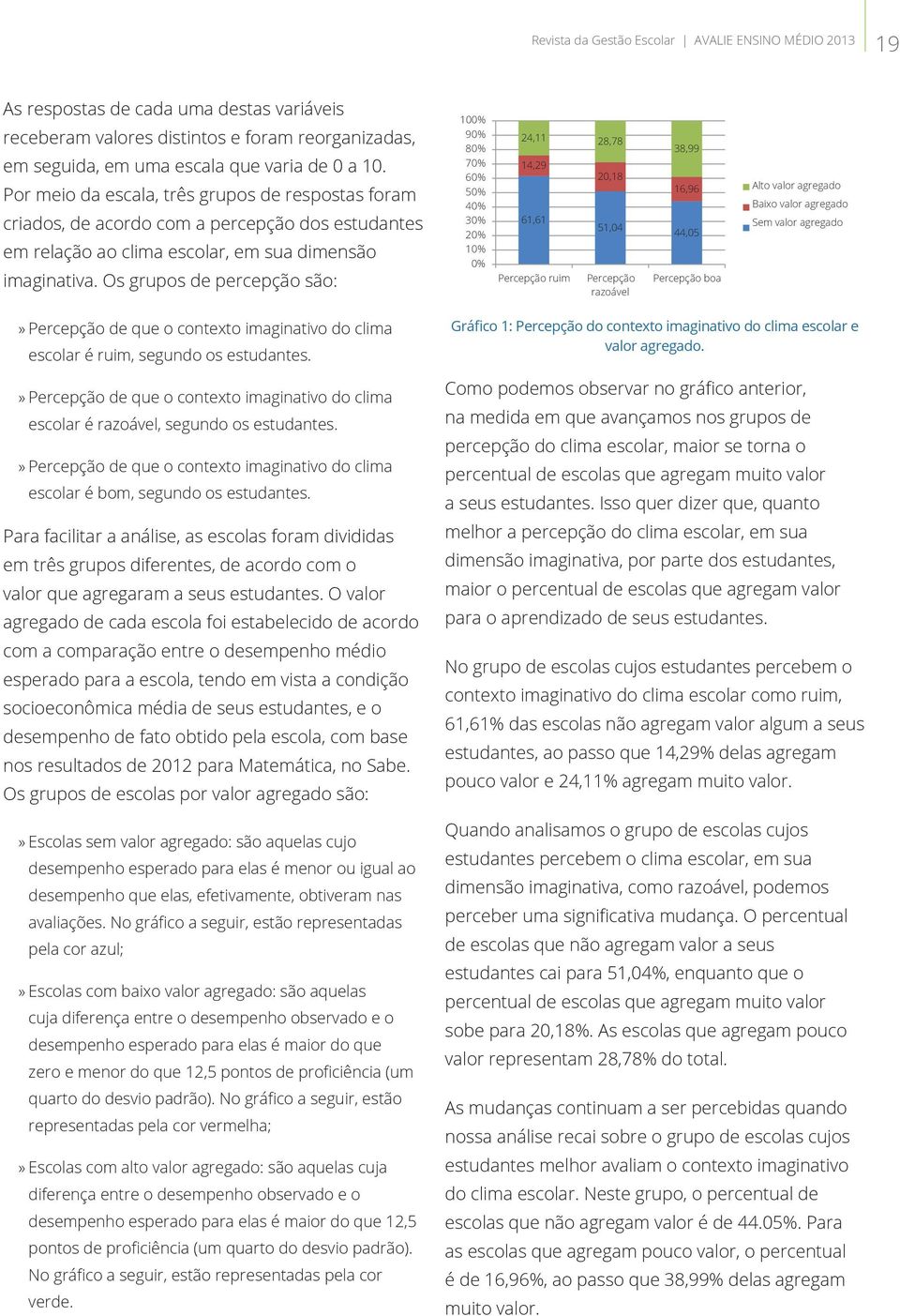 Os grupos de percepção são: 100% 90% 80% 70% 60% 50% 40% 30% 20% 10% 0% Percepção do contexto imaginativo do clima escolar, segundo os alunos, e valor agregado 24,11 28,78 14,29 61,61 Percepção ruim