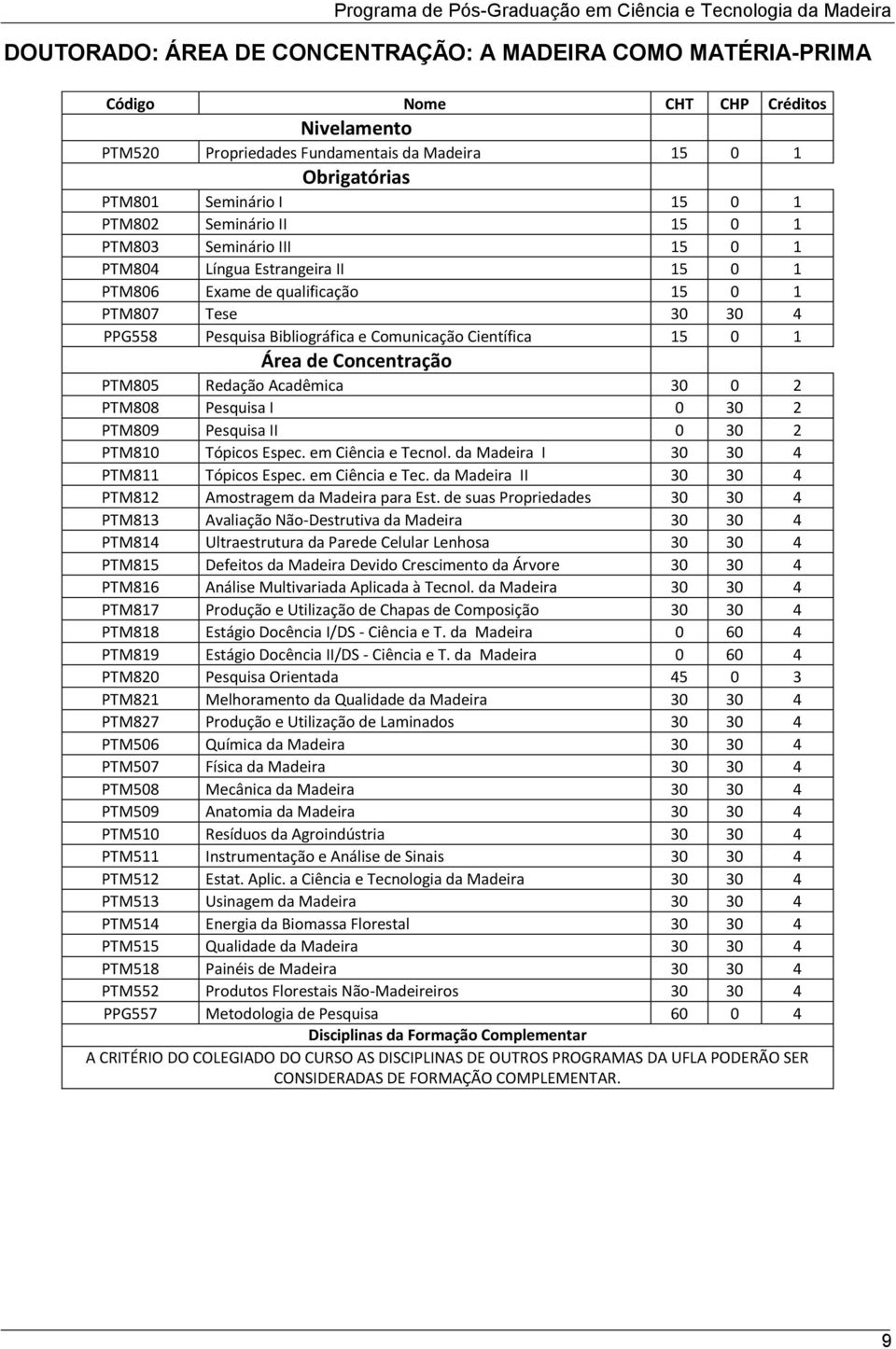 4 PPG558 Pesquisa Bibliográfica e Comunicação Científica 15 0 1 Área de Concentração PTM805 Redação Acadêmica 30 0 2 PTM808 Pesquisa I 0 30 2 PTM809 Pesquisa II 0 30 2 PTM810 Tópicos Espec.