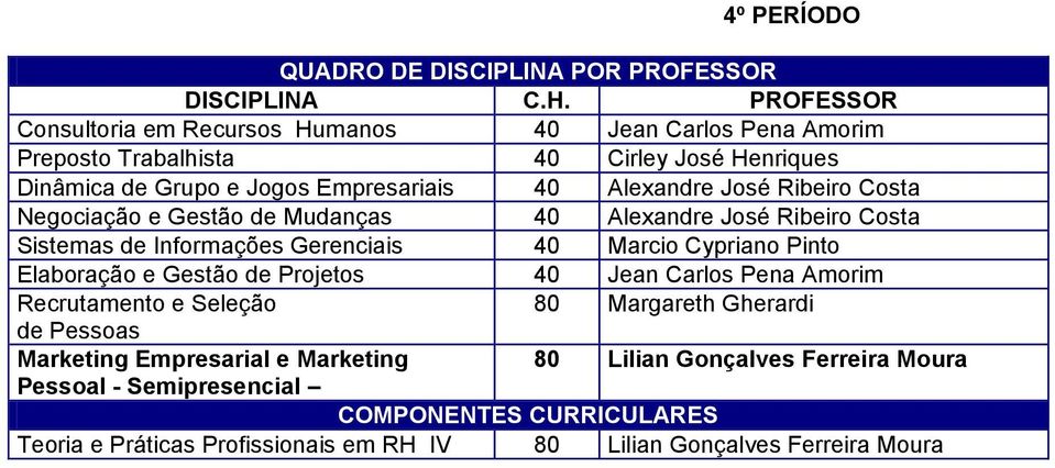 40 Marcio Cypriano Pinto Elaboração e Gestão de Projetos 40 Jean Carlos Pena Amorim Recrutamento e Seleção de Pessoas Marketing Empresarial e