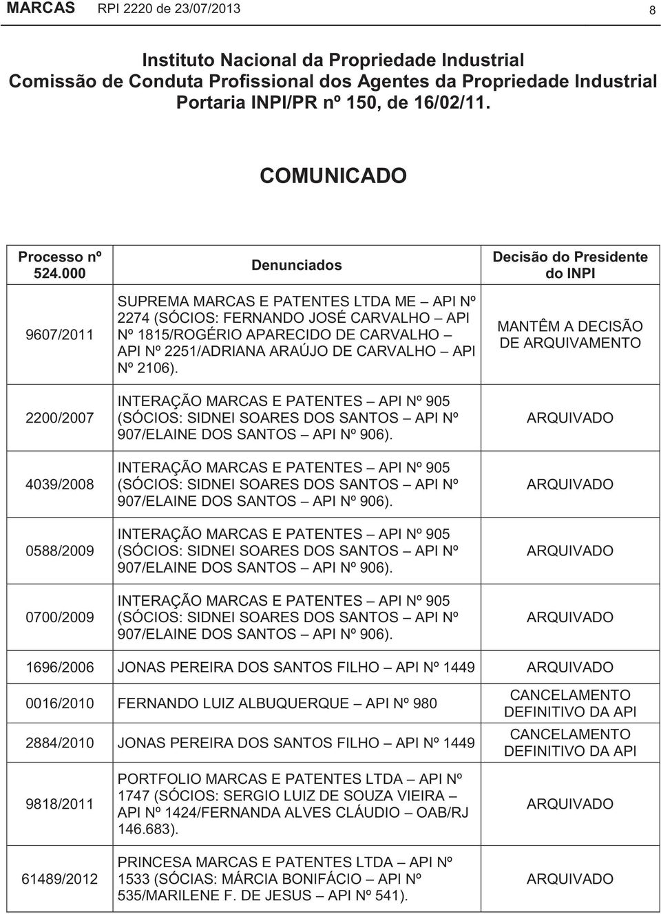 2251/ADRIANA ARAÚJO DE CARVALHO API Nº 2106).