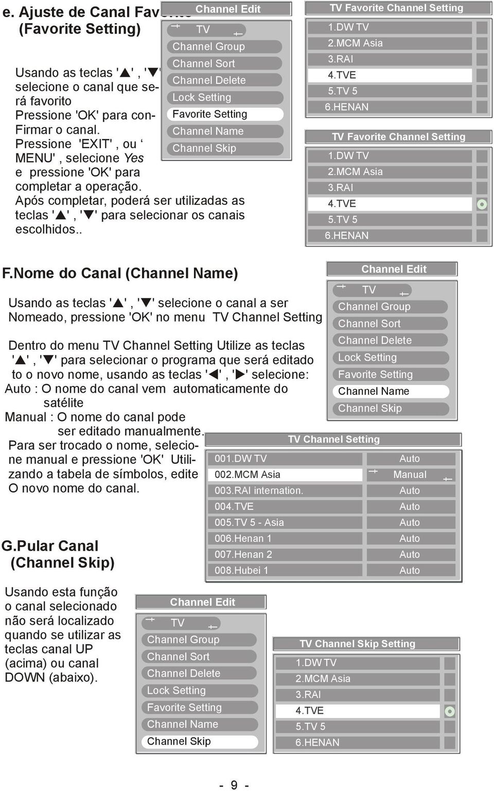 Após complear, poderá ser uilizadas as eclas ' ', ' ' para selecionar os canais escolhidos.. Favorie Channel Seing 1.DW 4.E Fa