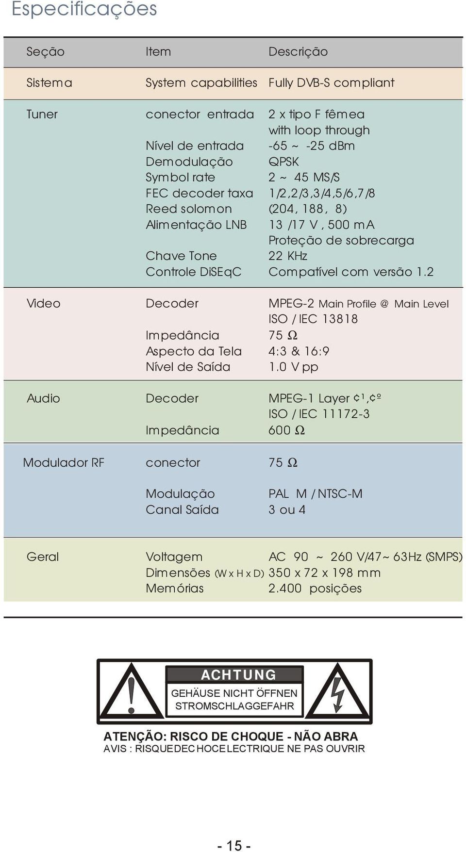 2 Video Decoder MPEG-2 Main Profile @ Main Level ISO / IEC 13818 Impedância 75 Ω Aspeco da Tela 4:3 & 16:9 Nível de Saída 1.