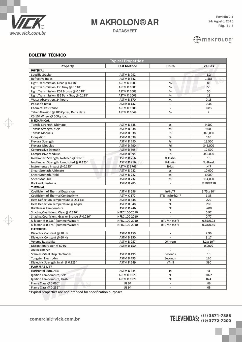 8 ASTM D 13 % 18 Water Absorption, 4 hours ASTM D 57 %.15 Poisson s Ratio ASTM D 13 -.