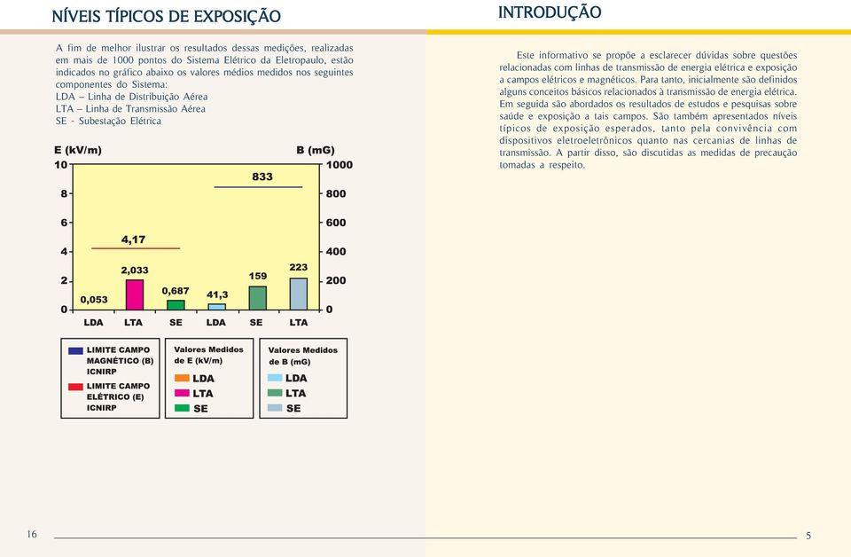 sobre questões relacionadas com linhas de transmissão de energia elétrica e exposição a campos elétricos e magnéticos.