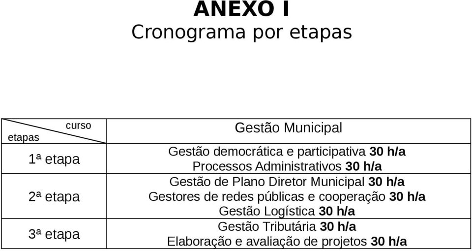 Gestão de Plano Diretor Municipal 30 h/a Gestores de redes públicas e cooperação 30