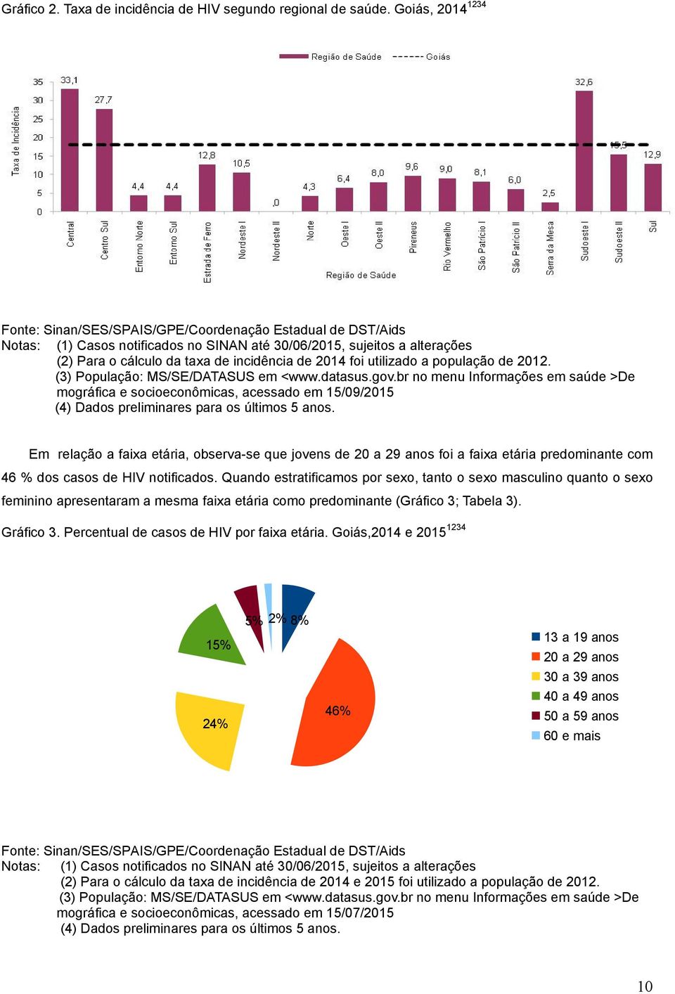 (3) População: MS/SE/DATASUS em <www.datasus.gov.br no menu Informações em saúde >De mográfica e socioeconômicas, acessado em 15/09/2015 (4) Dados preliminares para os últimos 5 anos.