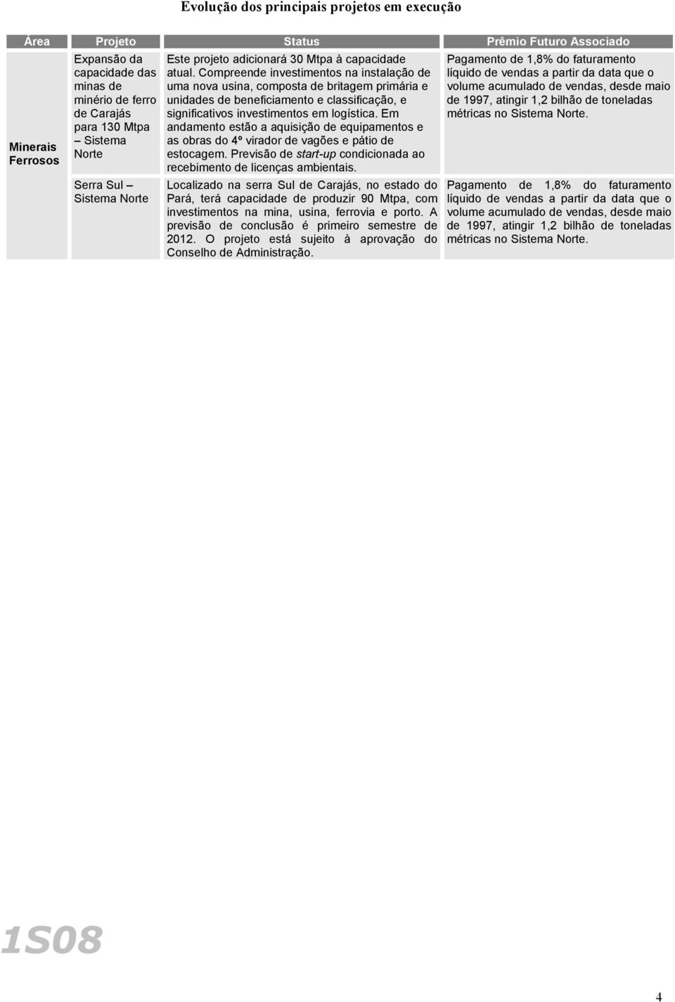 Compreende investimentos na instalação de uma nova usina, composta de britagem primária e unidades de beneficiamento e classificação, e significativos investimentos em logística.