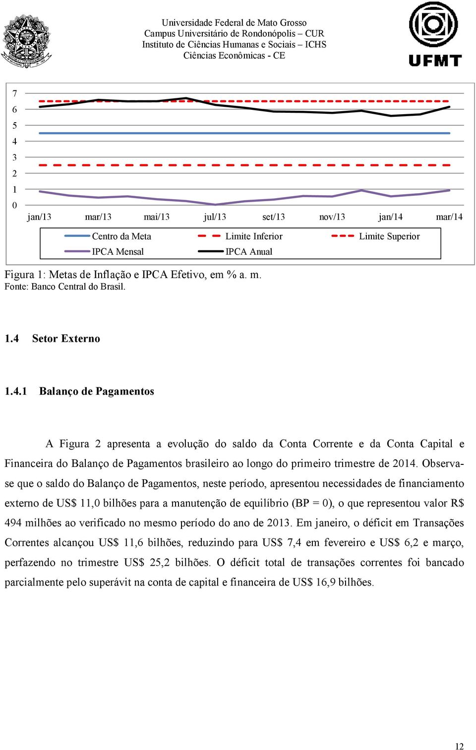 Observase que o saldo do Balanço de Pagamentos, neste período, apresentou necessidades de financiamento externo de US$ 11,0 bilhões para a manutenção de equilíbrio (BP = 0), o que representou valor