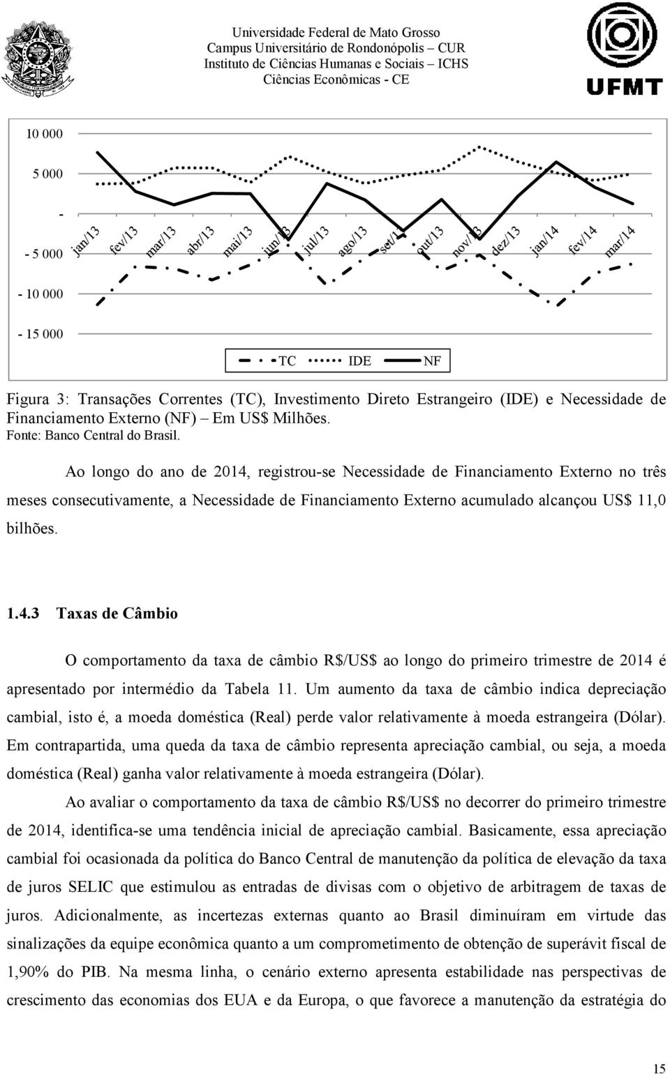 Ao longo do ano de 2014, registrou-se Necessidade de Financiamento Externo no três meses consecutivamente, a Necessidade de Financiamento Externo acumulado alcançou US$ 11,0 bilhões. TC IDE NF 1.4.3 Taxas de Câmbio O comportamento da taxa de câmbio R$/US$ ao longo do primeiro trimestre de 2014 é apresentado por intermédio da Tabela 11.