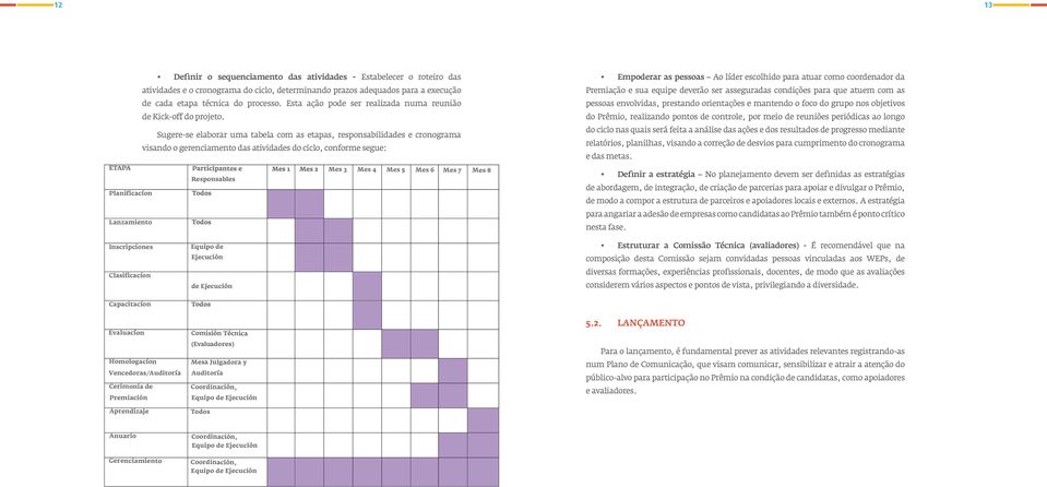 Sugere-se elaborar uma tabela com as etapas, responsabilidades e cronograma visando o gerenciamento das atividades do ciclo, conforme segue: Empoderar as pessoas Ao líder escolhido para atuar como