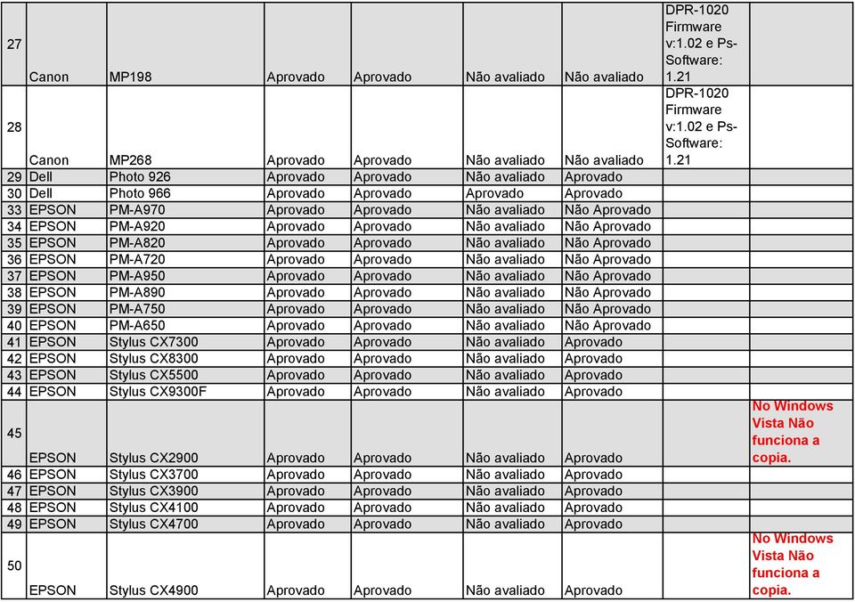 avaliado Não Aprovado 36 EPSON PM-A720 Aprovado Aprovado Não avaliado Não Aprovado 37 EPSON PM-A950 Aprovado Aprovado Não avaliado Não Aprovado 38 EPSON PM-A890 Aprovado Aprovado Não avaliado Não