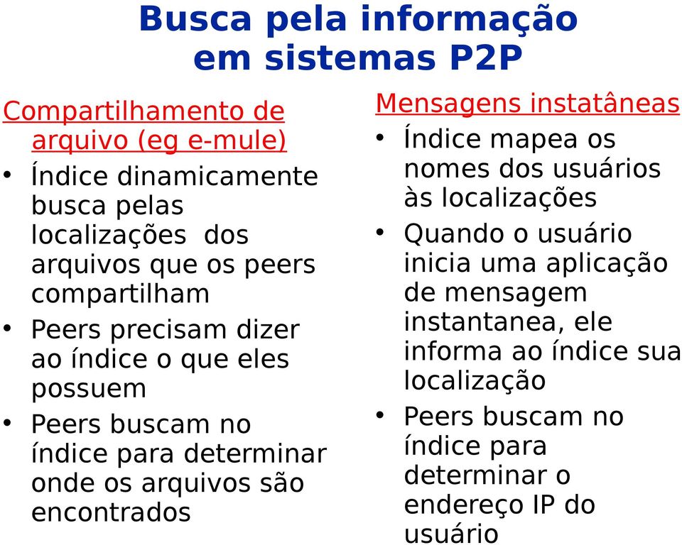 os arquivos são encontrados Mensagens instatâneas Índice mapea os nomes dos usuários às localizações Quando o usuário inicia uma