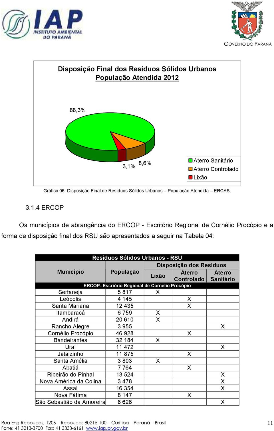 8,6% Aterro Controlado Gráfico 06. Disposição Final de Resíduos Sólidos Urbanos População Atendida ERCAS. 3.1.