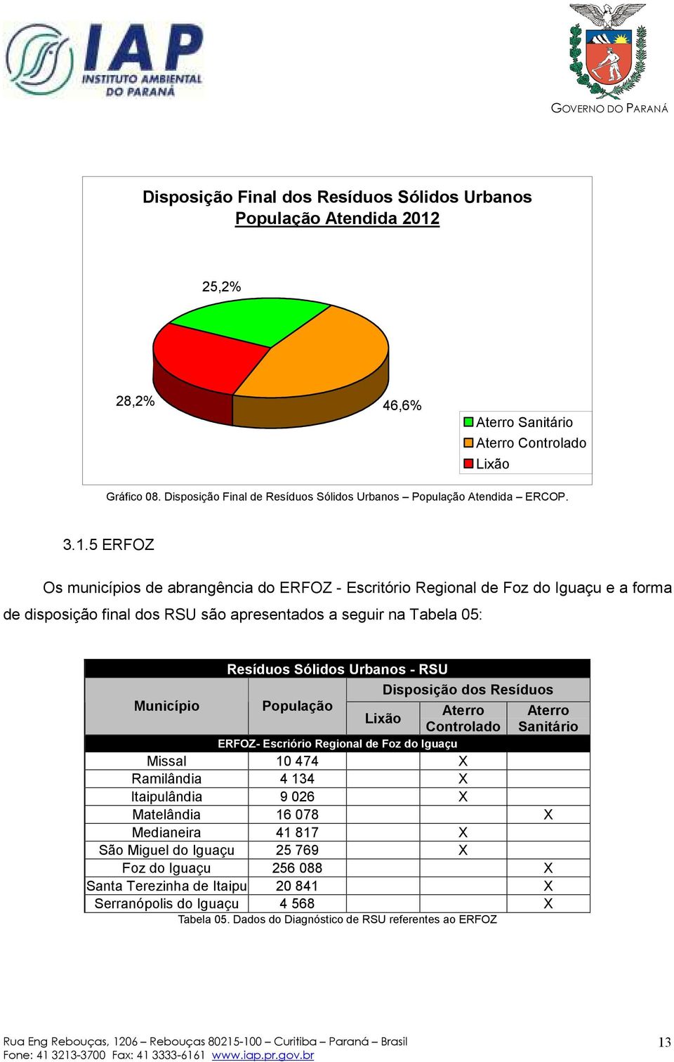 5 ERFOZ Os municípios de abrangência do ERFOZ - Escritório Regional de Foz do Iguaçu e a forma de disposição final dos RSU são apresentados a seguir na Tabela 05: Resíduos Sólidos