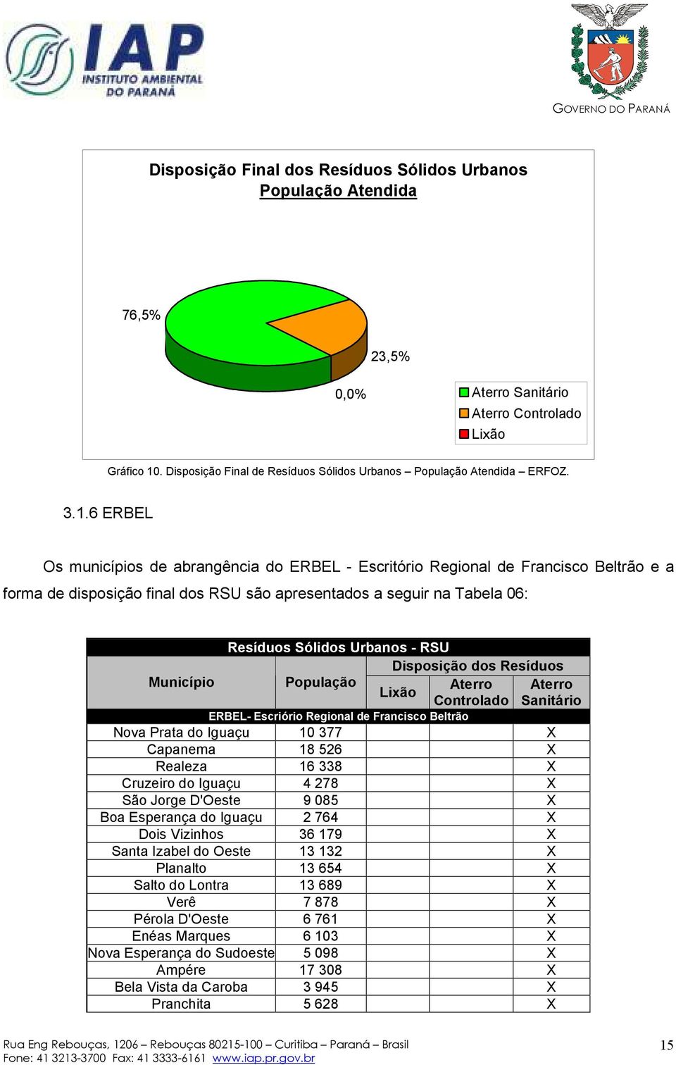 6 ERBEL Os municípios de abrangência do ERBEL - Escritório Regional de Francisco Beltrão e a forma de disposição final dos RSU são apresentados a seguir na Tabela 06: Resíduos Sólidos Urbanos - RSU