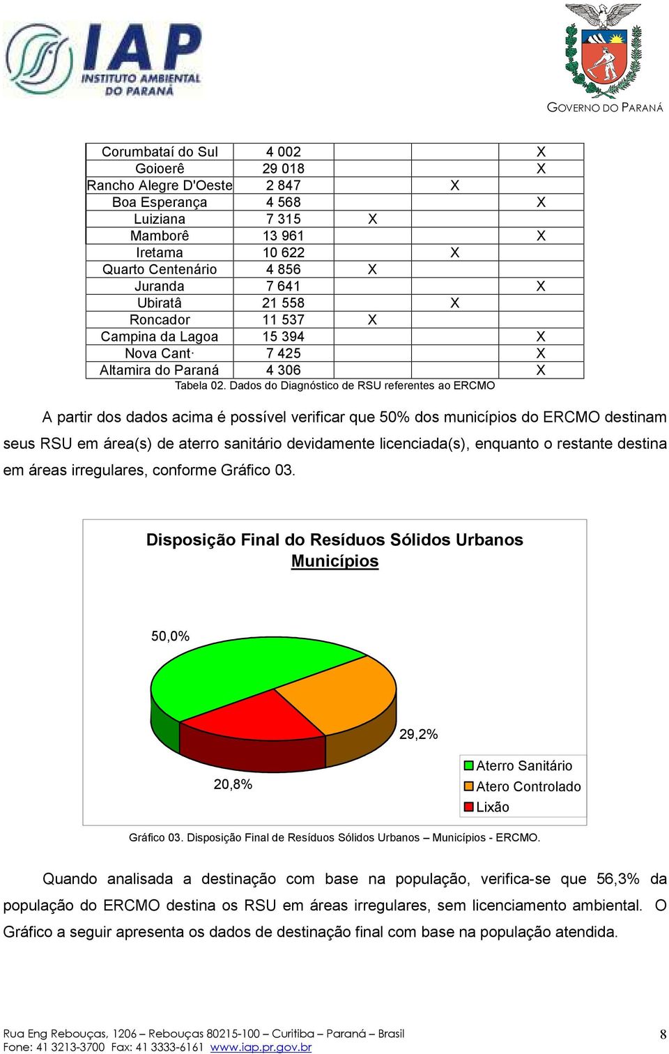 Dados do Diagnóstico de RSU referentes ao ERCMO A partir dos dados acima é possível verificar que 50% dos municípios do ERCMO destinam seus RSU em área(s) de aterro sanitário devidamente
