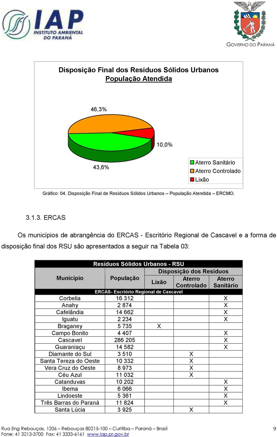 6% Aterro Controlado Gráfico: 04. Disposição Final de Resíduos Sólidos Urbanos População Atendida ERCMO. 3.