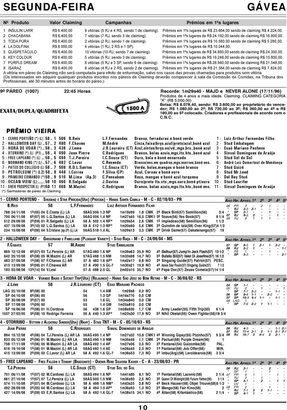 400,00 2 vitórias (2 RJ, sendo de claiming). Prêmios em ºs lugares de R$ 0.560,00 sendo de claiming R$ 5.280,00. 4 LA DOLFINA R$ 8.000,00 4 vitórias ( RJ, 2 RS e SP). Prêmios em ºs lugares de R$ 0.044,00.