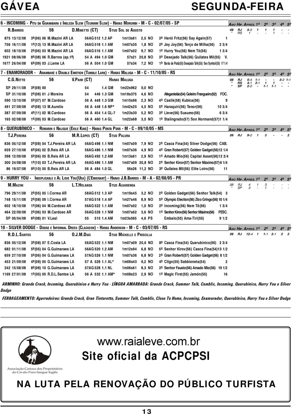 AM m07s02 9,7 NO º Hurry You(56) Nem Tô(56) 3/4 92 08/06/08 8º(08) 06 R.Barros (ap.ª) 54 A 494.0 GM 57s2 20,8 NO 3º Desejado Talk(56) Quilates Mil(55) V. 677 26/04/08 6º(09) 03 J.Leme LA 56 A 504.