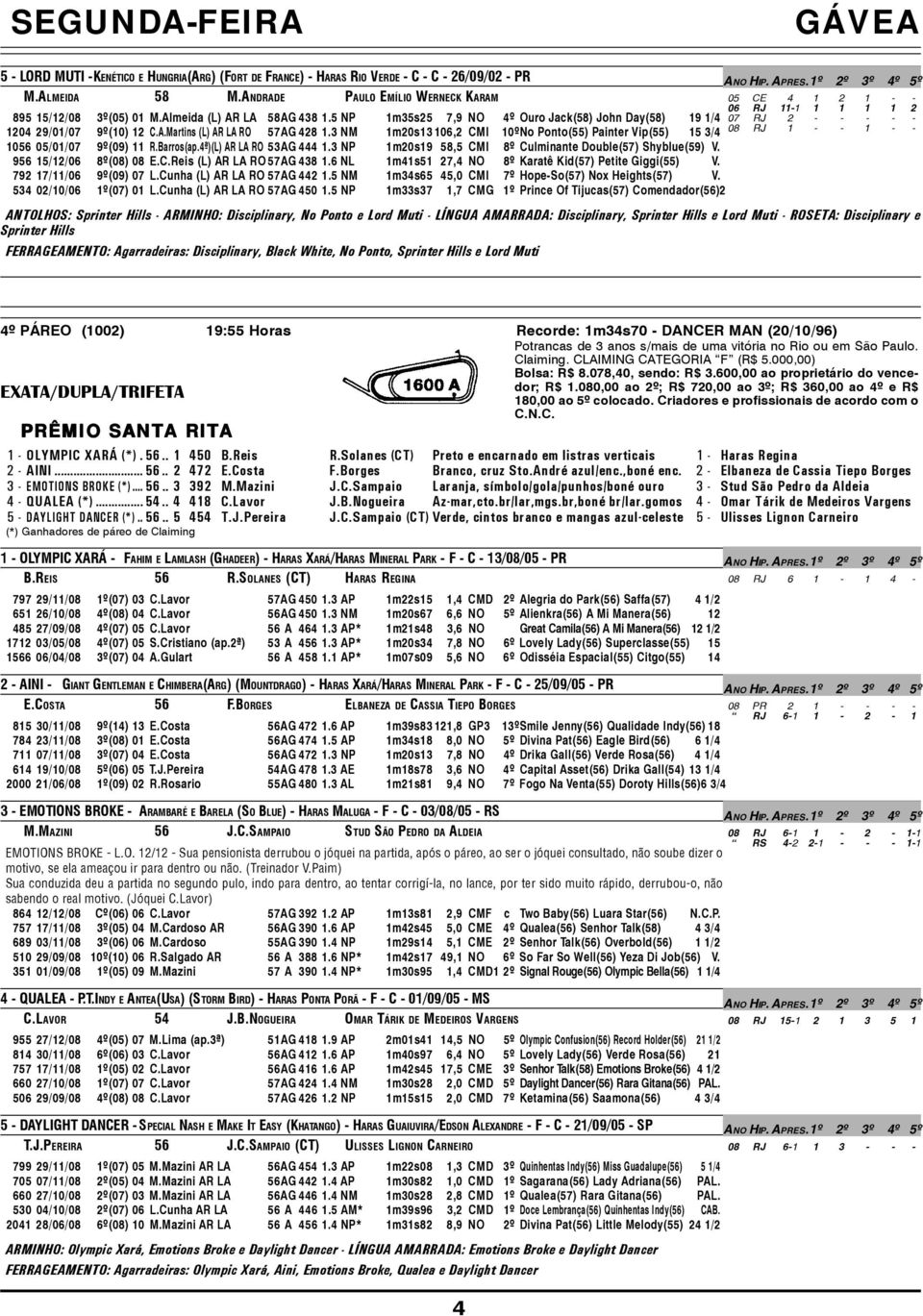 3 NM m20s3 06,2 CMI 0ºNo Ponto(55) Painter Vip(55) 08 5 3/4 RJ 056 05/0/07 9º(09) R.Barros(ap.4ª)(L) AR LA RO 53AG 444.3 NP m20s9 58,5 CMI 8º Culminante Double(57) Shyblue(59) V.