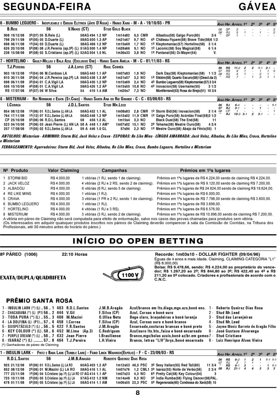 2 NP m5s69,7 NO º Kleptomaniac(57) Hortelino(58) 3 /4 626 20/0/08 5º(08) 08 J.R.Pereira (ap.3ª) (L) 5AG 500.4 NP m28s66 9, NO º Laconic(58) Soy Magical(58) 6 /4 238 5/08/08 8º(08) 02 S.Cristiano (ap.