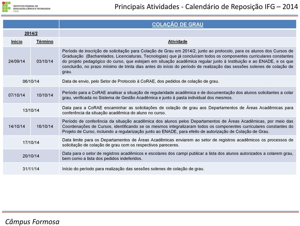 mínimo de trinta dias antes do início do período de realização das sessões solenes de colação de grau. 06/10/14 Data de envio, pelo Setor de Protocolo à CoRAE, dos pedidos de colação de grau.