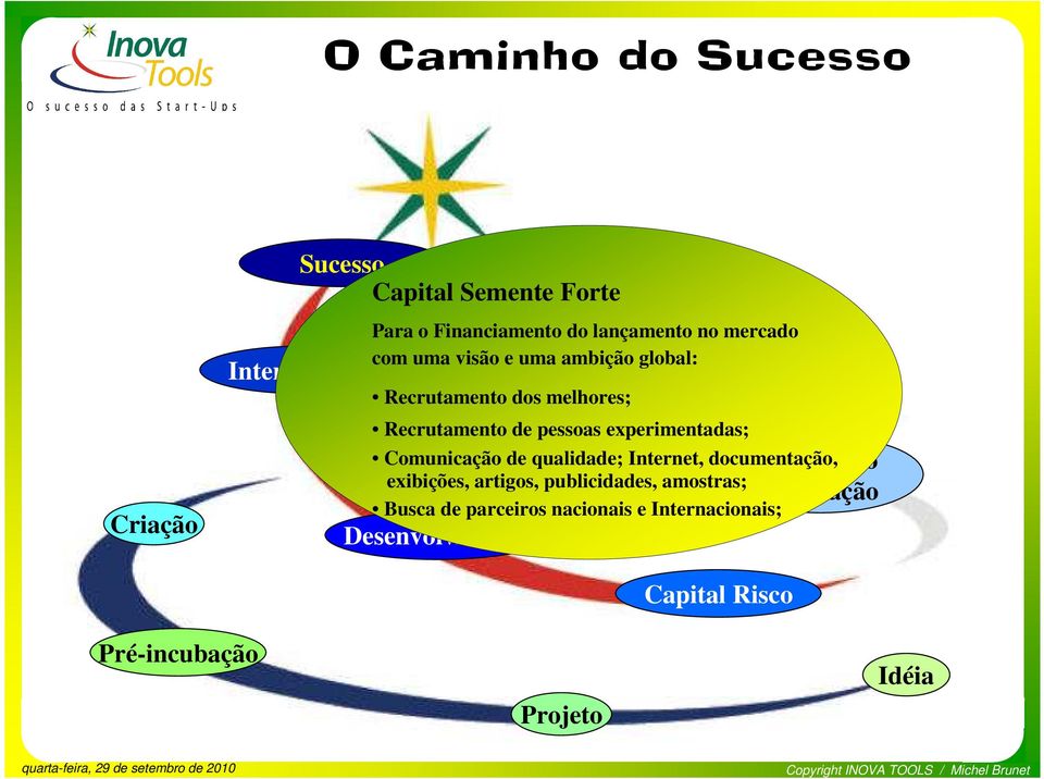 Desenvolvimento Capital Semente Incubação graduação Comunicação de qualidade; Internet, documentação, exibições,