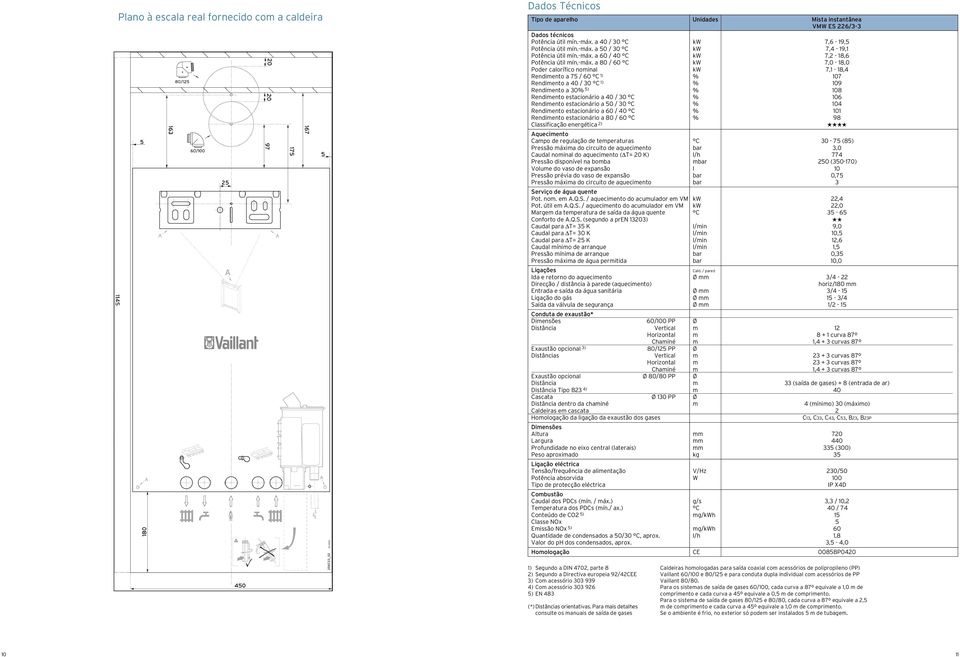 estacionário a 50 / 30 C Rendiento estacionário a 60 / 40 C Rendiento estacionário a 80 / 60 C Classificação energética 2) Aqueciento Capo de regulação de teperaturas Pressão áxia do circuito de