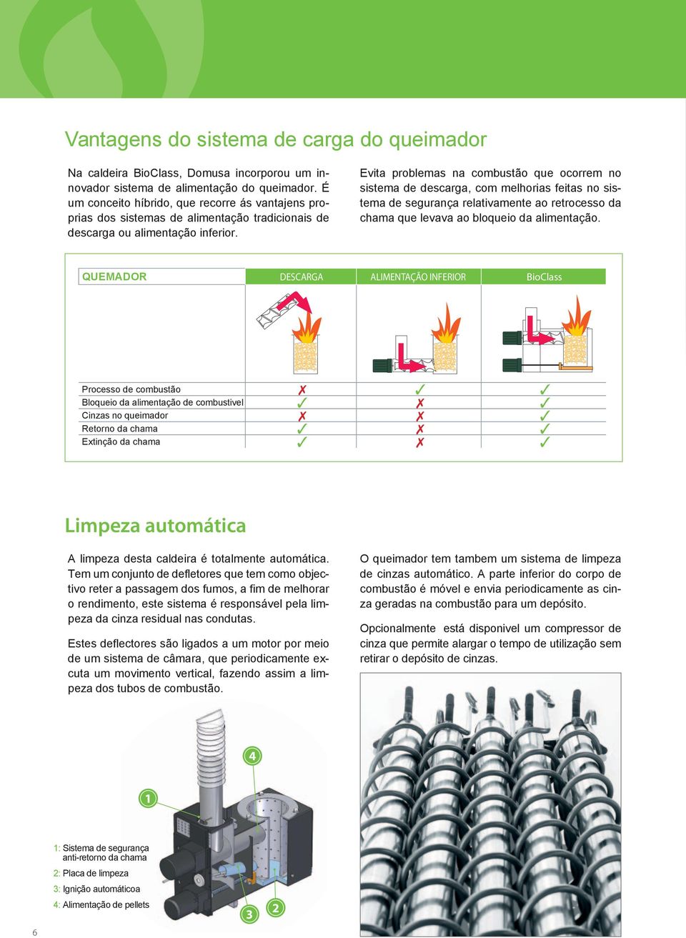 Evita problemas na combustão que ocorrem no sistema de descarga, com melhorias feitas no sistema de segurança relativamente ao retrocesso da chama que levava ao bloqueio da alimentação.