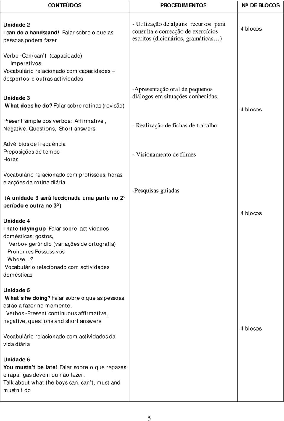 Falar sobre rotinas (revisão) Present simple dos verbos: Affirmative, Negative, Questions, Short answers.