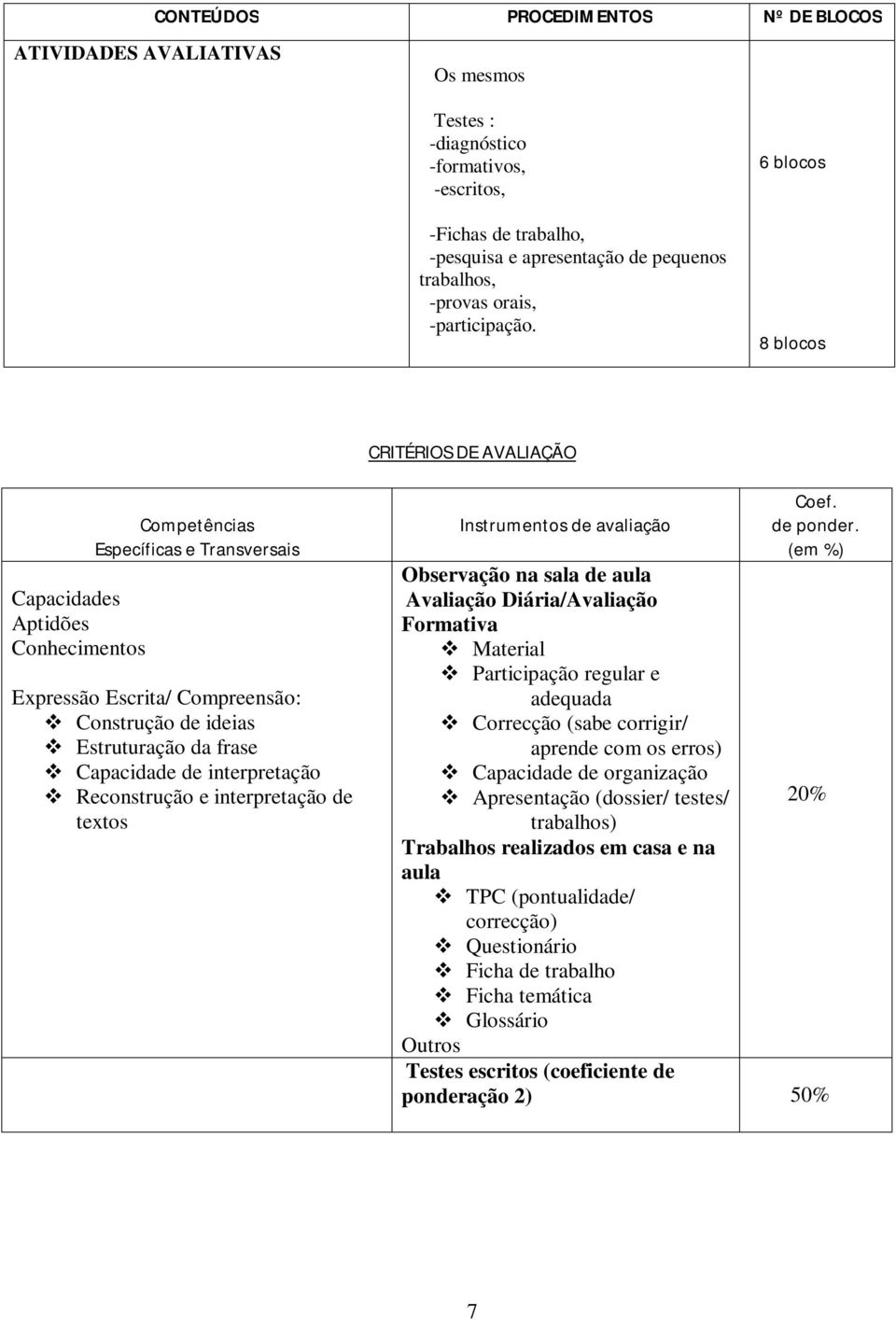 6 blocos 8 blocos CRITÉRIOS DE AVALIAÇÃO Capacidades Aptidões Conhecimentos Competências Específicas e Transversais Expressão Escrita/ Compreensão: Construção de ideias Estruturação da frase