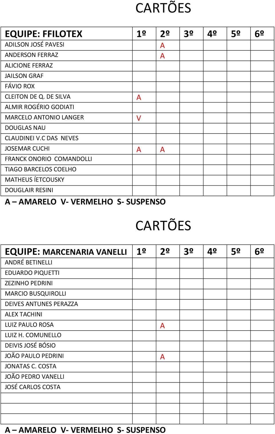 C DS NEVES JOSEMR CUCHI FRNCK ONORIO COMNDOLLI TIGO BRCELOS COELHO MTHEUS ÍETCOUSKY DOUGLIR RESINI MRELO V VERMELHO S SUSPENSO V CRTÕES EQUIPE: MRCENRI