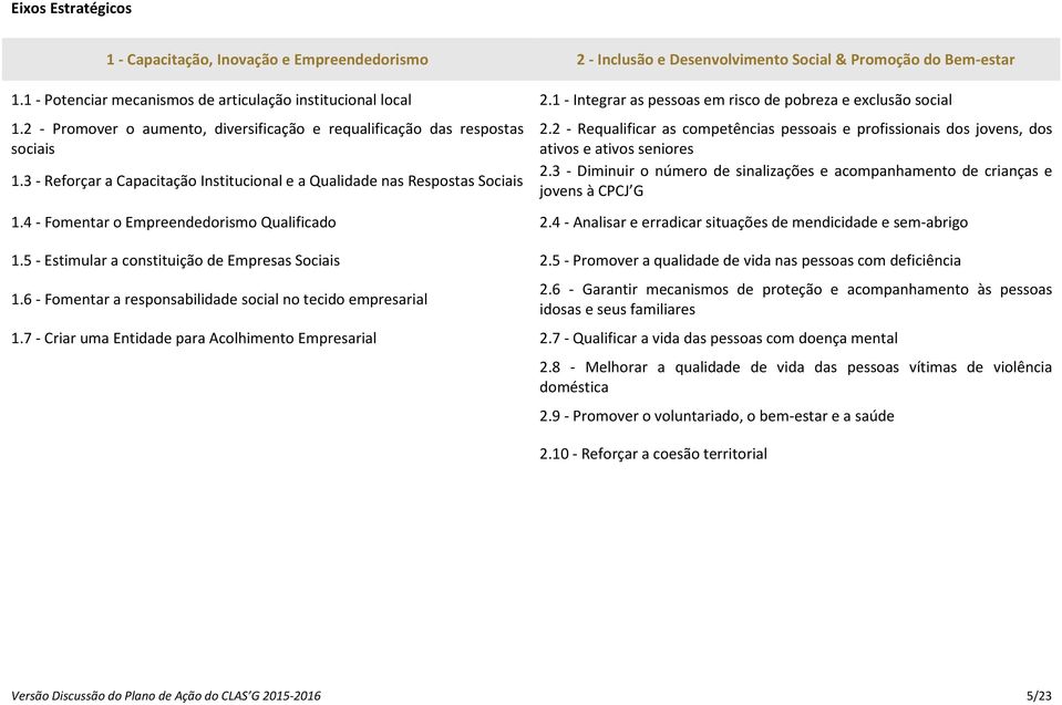 3 - Reforçar a Capacitação Institucional e a Qualidade nas Respostas Sociais 2.2 - Requalificar as competências pessoais e profissionais dos jovens, dos ativos e ativos seniores 2.