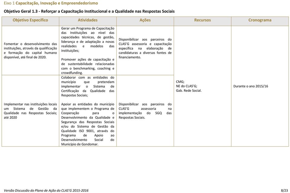 2020. Gerar um Programa de Capacitação das Instituições ao nível das capacidades técnicas, de gestão, liderança e de adaptação a novas realidades e modelos das instituições; Promover ações de