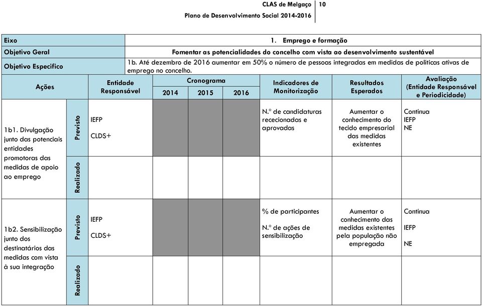 Entidade Cronograma Avaliação Indicadores de Resultados (Entidade Responsável Responsável 2014 2015 2016 Monitorização Esperados e Periodicidade) 1b1.