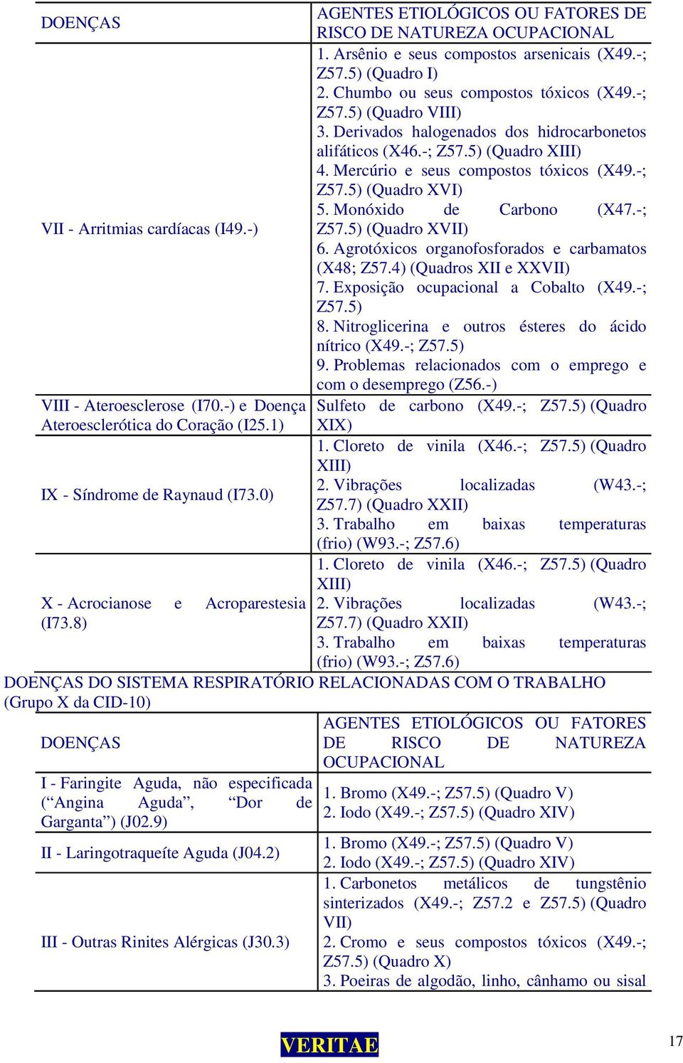 -; VII - Arritmias cardíacas (I49.-) Z57.5) (Quadro XVII) 6. Agrotóxicos organofosforados e carbamatos (X48; Z57.4) (Quadros XII e XXVII) 7. Exposição ocupacional a Cobalto (X49.-; Z57.5) 8.