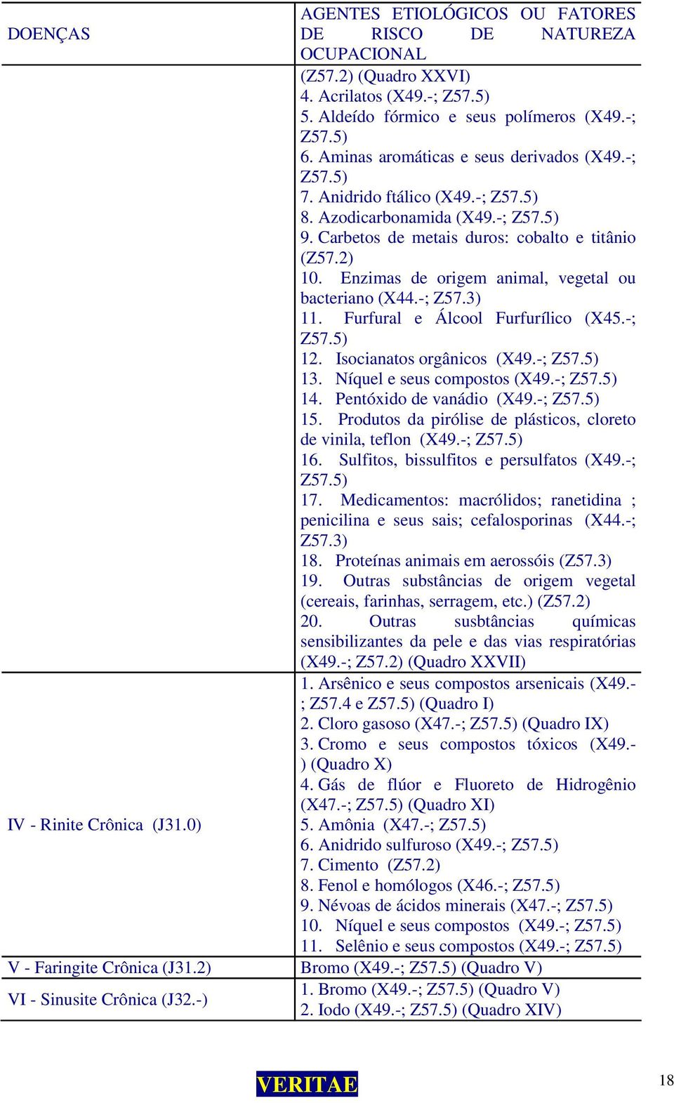 Enzimas de origem animal, vegetal ou bacteriano (X44.-; Z57.) 11. Furfural e Álcool Furfurílico (X45.-; Z57.5) 1. Isocianatos orgânicos (X49.-; Z57.5) 1. Níquel e seus compostos (X49.-; Z57.5) 14.