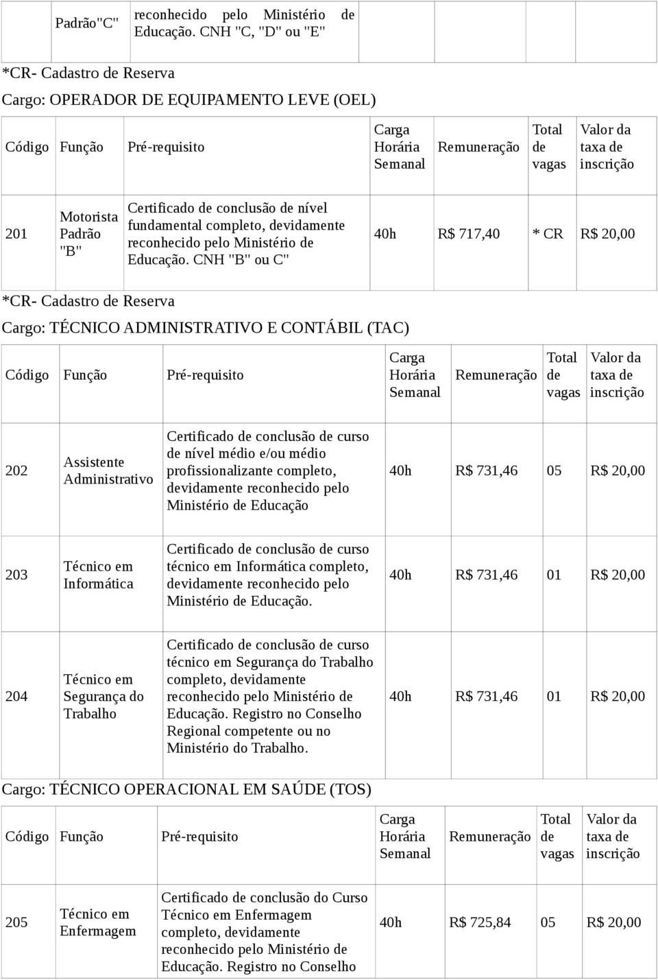 Motorista Padrão "B" Certificado de conclusão de nível fundamental completo, devidamente reconhecido pelo Ministério de Educação.