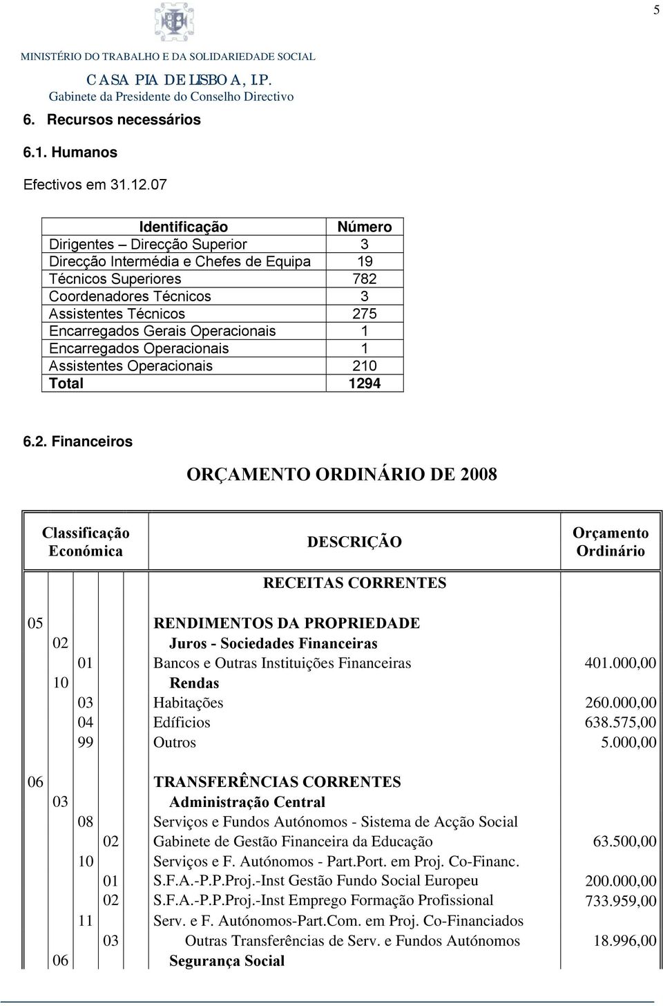 Operacionais 1 Encarregados Operacionais 1 Assistentes Operacionais 21