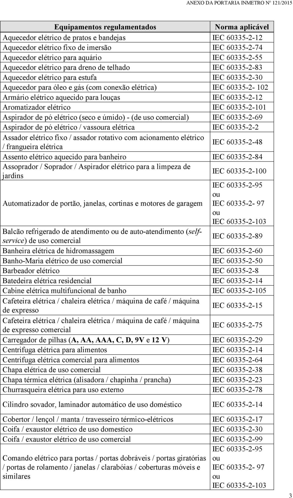 IEC 60335-2-101 Aspirador de pó elétrico (seco e úmido) - (de uso ) IEC 60335-2-69 Aspirador de pó elétrico / vassoura elétrica IEC 60335-2-2 Assador elétrico fixo / assador rotativo com acionamento