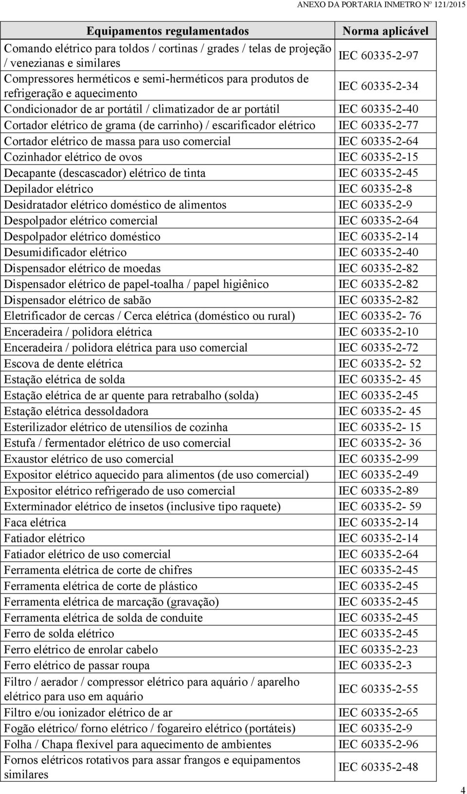 uso Cozinhador elétrico de ovos IEC 60335-2-15 Decapante (descascador) elétrico de tinta IEC 60335-2-45 Depilador elétrico IEC 60335-2-8 Desidratador elétrico doméstico de alimentos IEC 60335-2-9