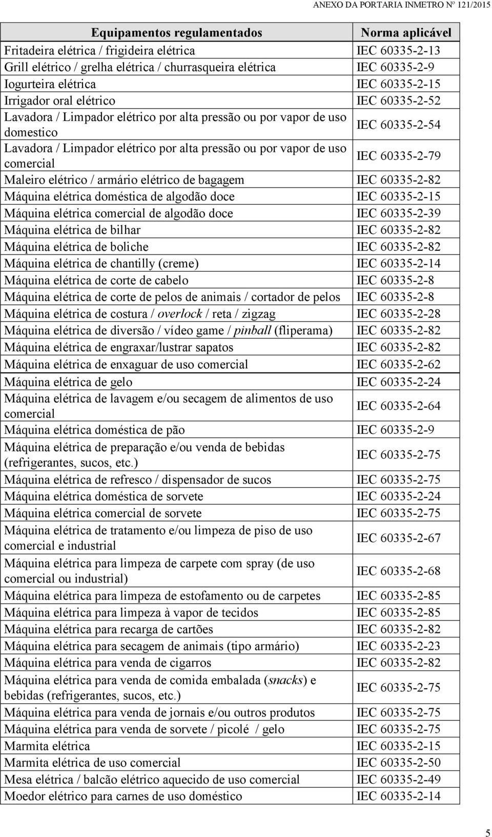 / armário elétrico de bagagem IEC 60335-2-82 Máquina elétrica doméstica de algodão doce IEC 60335-2-15 Máquina elétrica de algodão doce IEC 60335-2-39 Máquina elétrica de bilhar IEC 60335-2-82