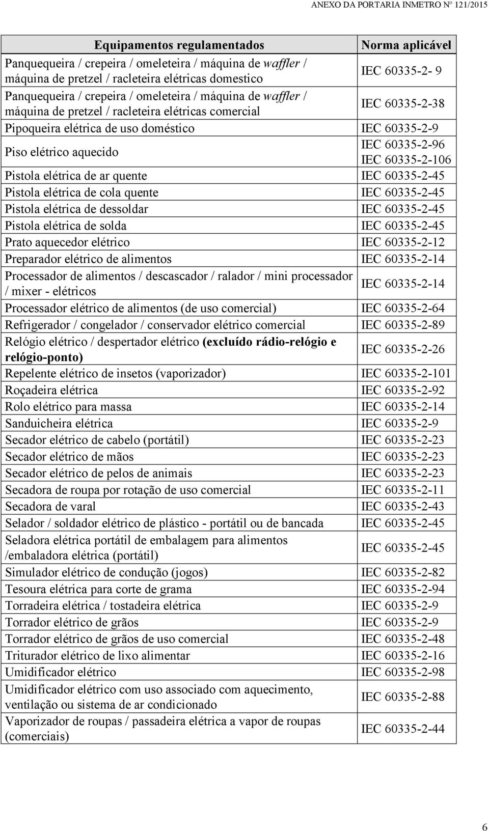 Pistola elétrica de cola quente IEC 60335-2-45 Pistola elétrica de dessoldar IEC 60335-2-45 Pistola elétrica de solda IEC 60335-2-45 Prato aquecedor elétrico IEC 60335-2-12 Preparador elétrico de